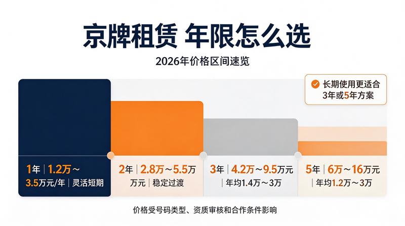 新能源车购置税优惠